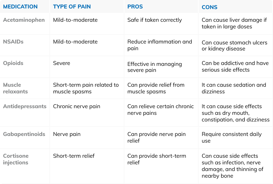 Pain medications treatment table